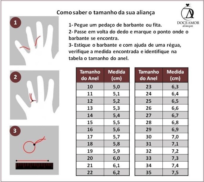 Medi??o Dedo